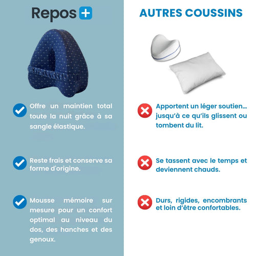 AlignPlus™ - Coussin d'alignement